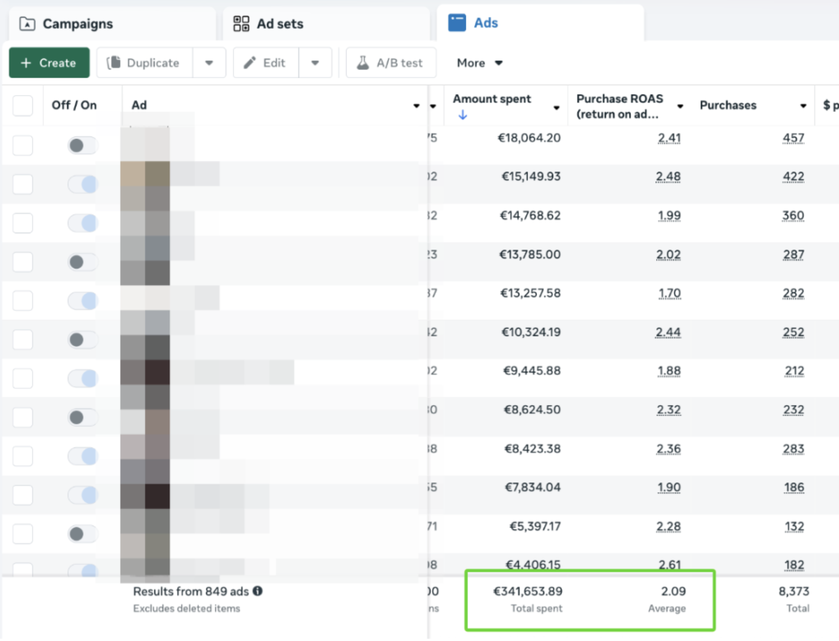 Fashion brand ad account performance
