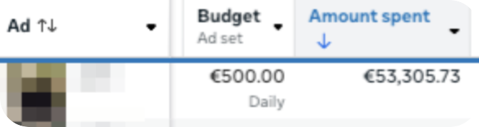 €53,305.73 spent on a single winner at €500 daily budget