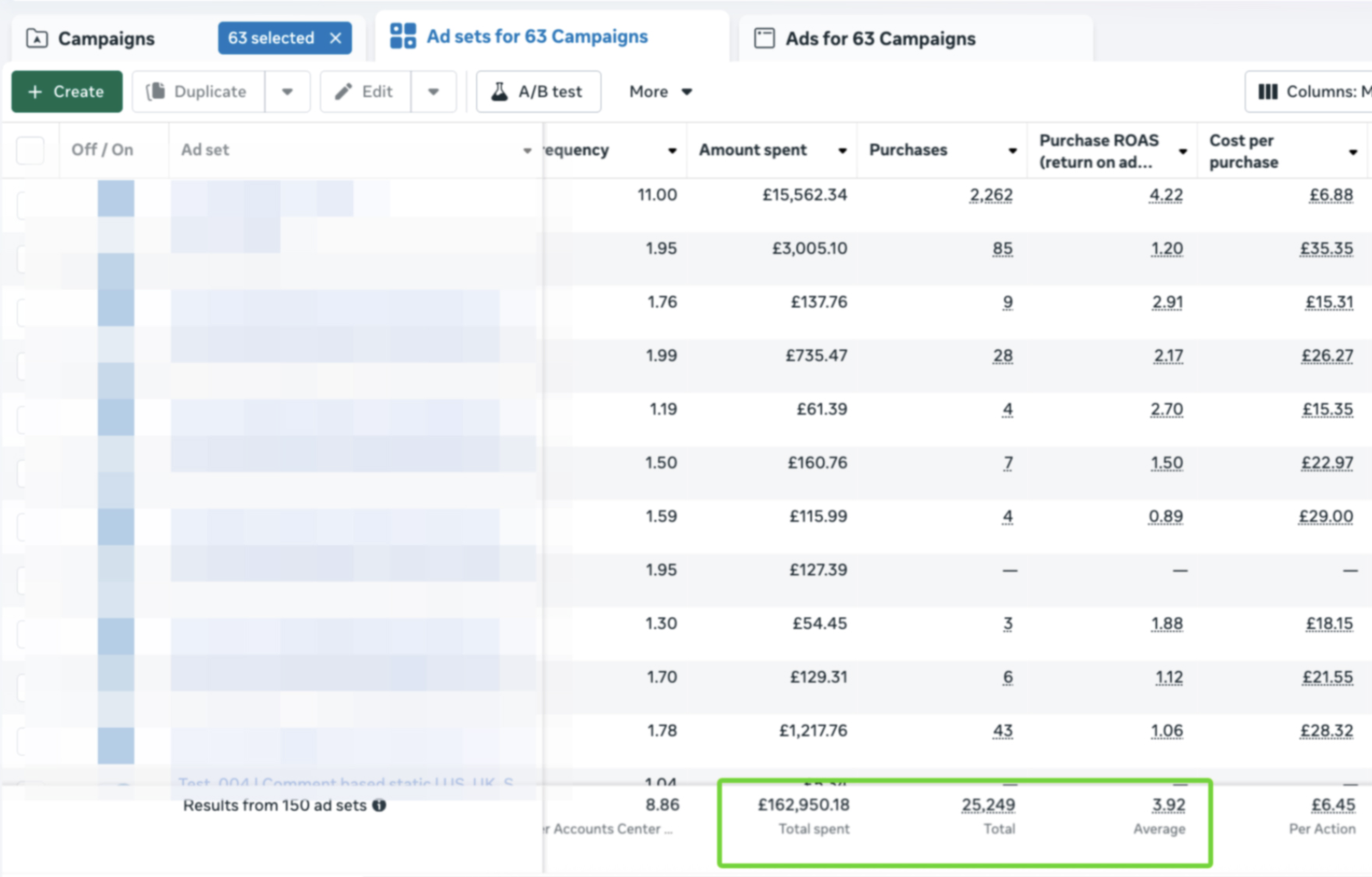 Sportsgear brand ad account performance