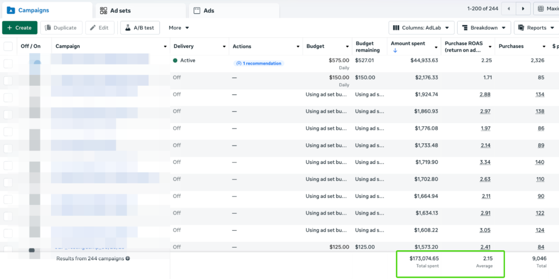 Supplement brand ad account performance